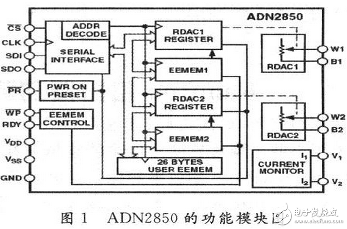 数字电位器是利用微电子技术制成的集成电路，它是依靠电阻阵列和多路模拟开关的组合完成阻值的变化。它没有可动的滑臂，而通过按钮输入信号，或是通过数字输入信号改变数字电位器的阻值。数字电位器由于可调精度高，更稳定，定位更准确，操作更方便，数据可长期保存和随时刷新等优点，在某些场合具有模拟电位器不可比拟的优势。