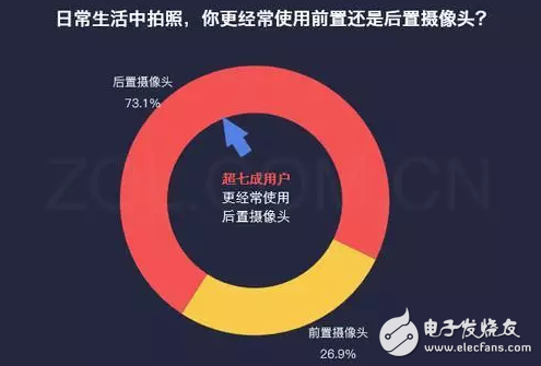 有颜值更任性，陈伟霆、李易峰两位男神明星也来评测OPPO R11前后置拍照