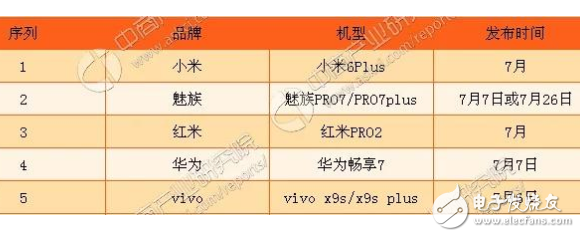 七月新机盘点：小米6Plus、魅族Pro7、红米Pro2、华为畅享7、vivoX9s/X9sPlus，有没有你的菜？