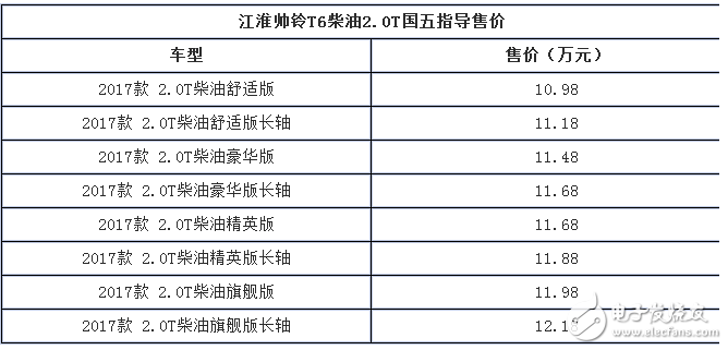 帅铃T6新增车型上市,售价区间为10.98-12.18万元