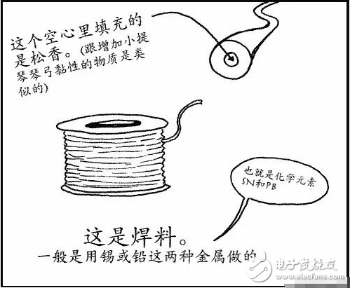 1.选用合适的焊锡，应选用焊接电子元件用的低熔点焊锡丝。