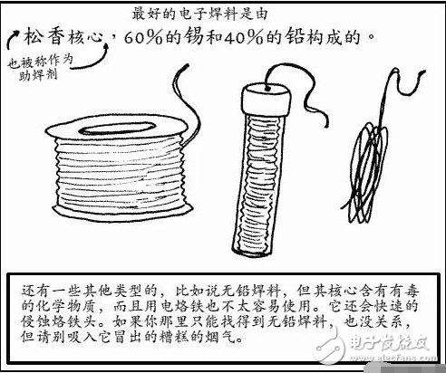 1.选用合适的焊锡，应选用焊接电子元件用的低熔点焊锡丝。