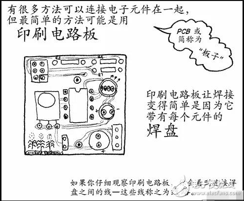 1.选用合适的焊锡，应选用焊接电子元件用的低熔点焊锡丝。