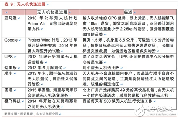  一文汇总无人机基本知识