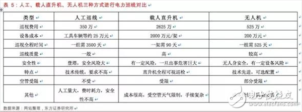  一文汇总无人机基本知识