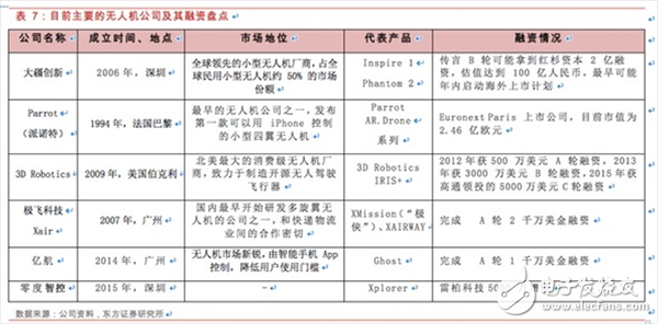  一文汇总无人机基本知识