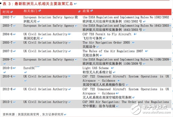  一文汇总无人机基本知识