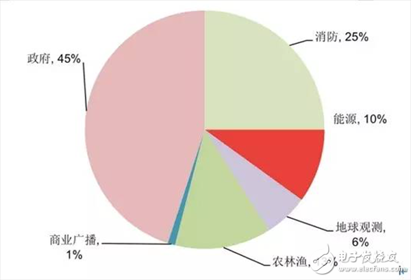  一文汇总无人机基本知识