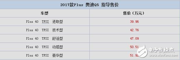 新款奥迪Q5怎么样？新款奥迪Q5报价及图片,quattro全时四驱系统