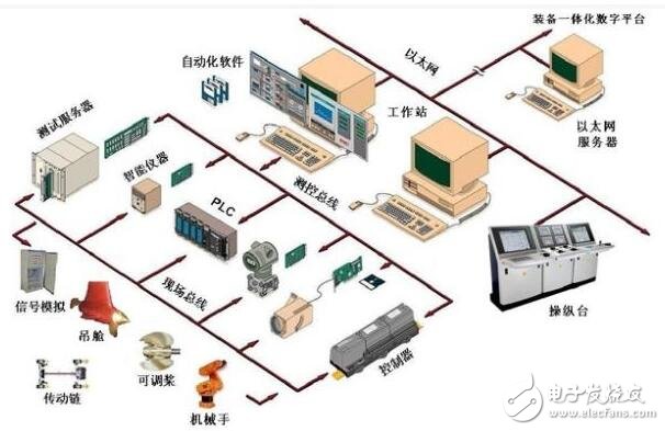 工业控制（工控）