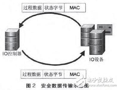 工业控制（工控）