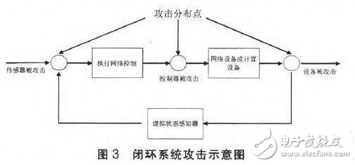 工业控制（工控）