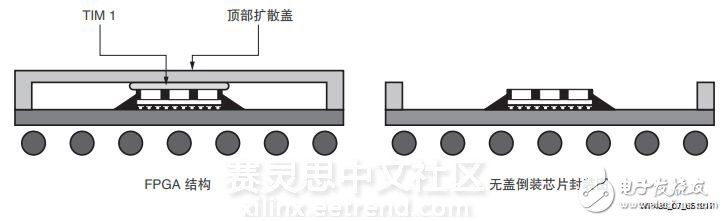 革命性提升存储器的性能—Virtex UltraScale+ FPGA