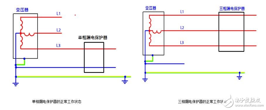 漏电保护器原理_漏电保护器跳闸问题检测及处理方法