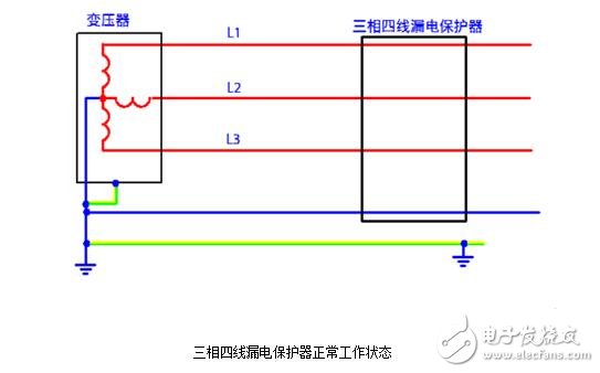 漏电保护器原理_漏电保护器跳闸问题检测及处理方法