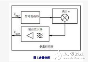 锁相环实现倍频的原理是什么？锁相环的组成及倍频的三种方法解析