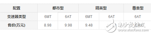 哈弗M6超值上市，SUV才8.98万起价格的调整你注意到了吗？