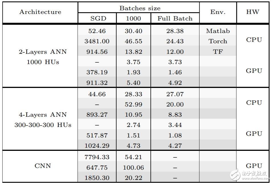 MATLAB、Torch和TensorFlow对比分析_初学者如何选择