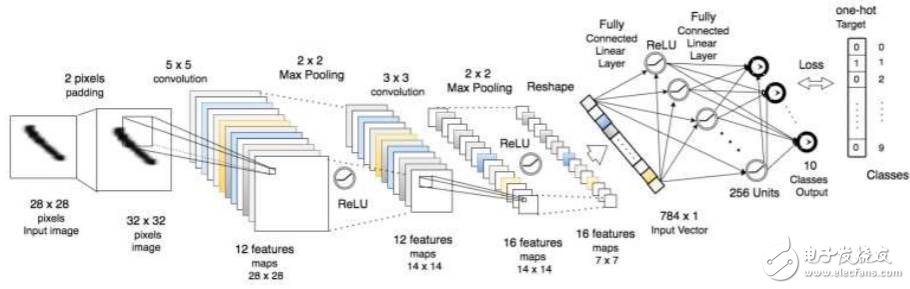 MATLAB、Torch和TensorFlow对比分析_初学者如何选择