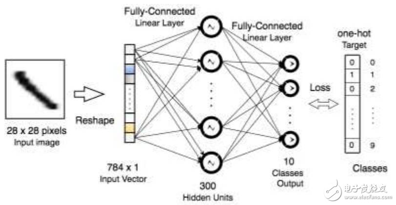 MATLAB、Torch和TensorFlow对比分析_初学者如何选择