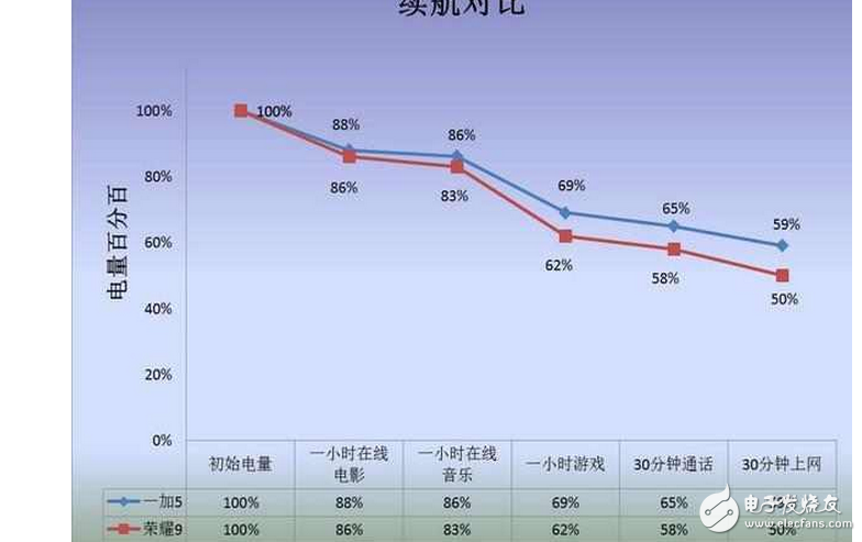 都是高性价比手机!一加5与荣耀9该怎么选?一加5与荣耀9外观/配置/照相/续航对比评测