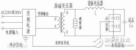 串联谐振电路实验原理_串联谐振的特点_串联谐振的原理图