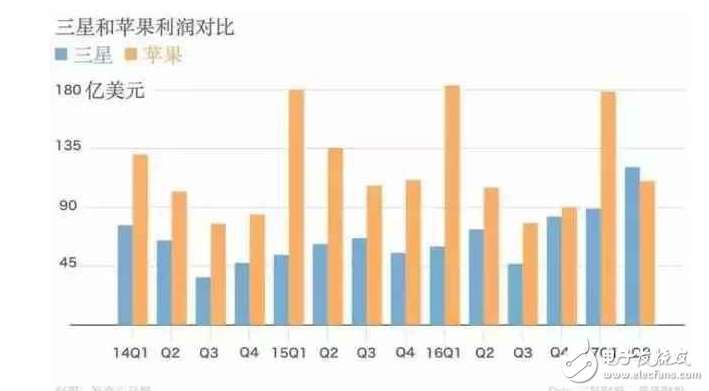 iphone8什么时候上市?iphone8最新消息:iPhone8售价再创新高,被确认7500元起步