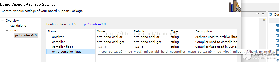 Zedboard HDMI核的构建和输出显示测试