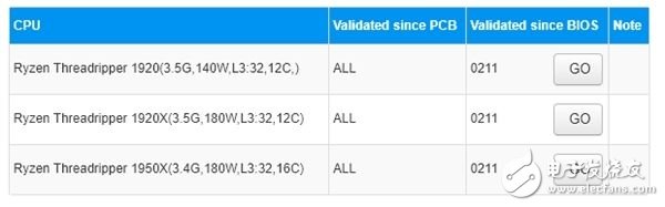 AMD Ryzen 1920处理器曝光 功率是亮点