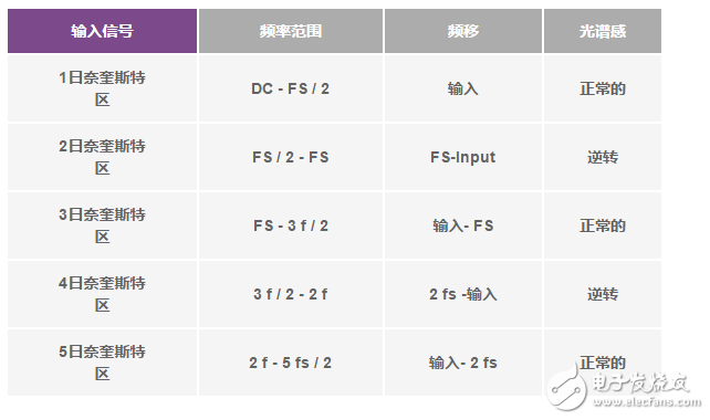 图文详解数字接收机的应用设计