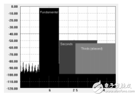 图文详解数字接收机的应用设计