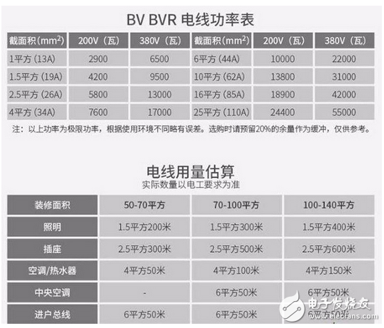 详细说明：电工配线必背口诀_电工三相配线必背口诀_电工配线口诀