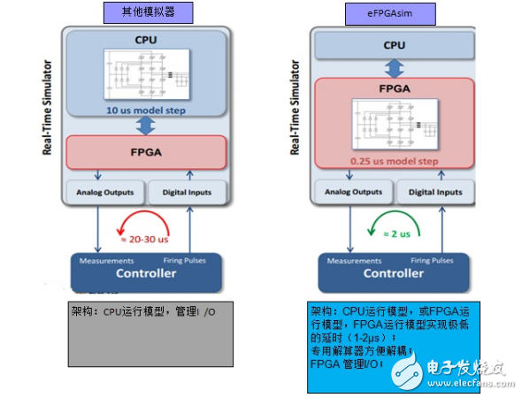 科梁基于eFPGAsim的电机硬件在环测试系统