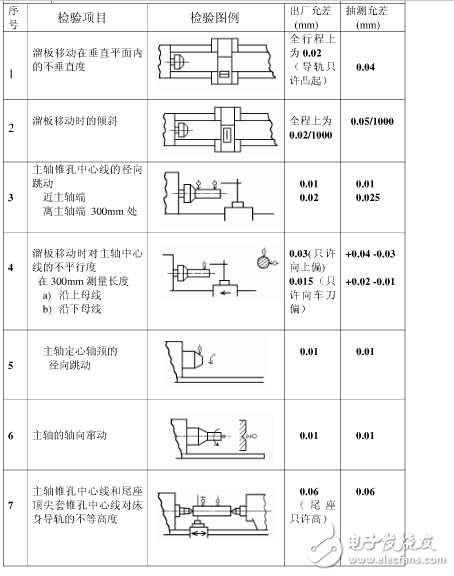 普通机床精度是多少？机床精度的定义是什么？机床精度保持方法分享