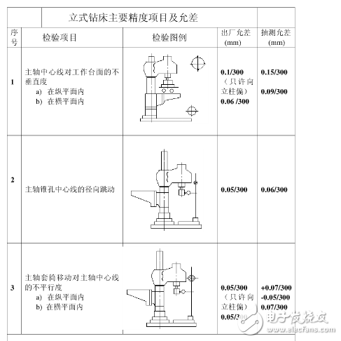 普通机床精度是多少？机床精度的定义是什么？机床精度保持方法分享