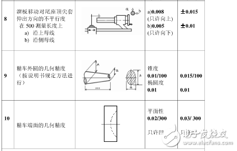 普通机床精度是多少？机床精度的定义是什么？机床精度保持方法分享