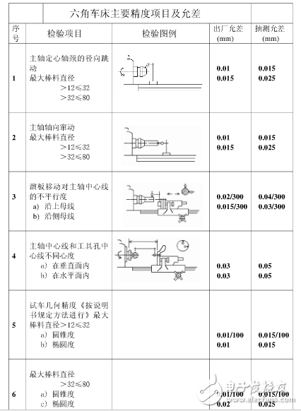 普通机床精度是多少？机床精度的定义是什么？机床精度保持方法分享