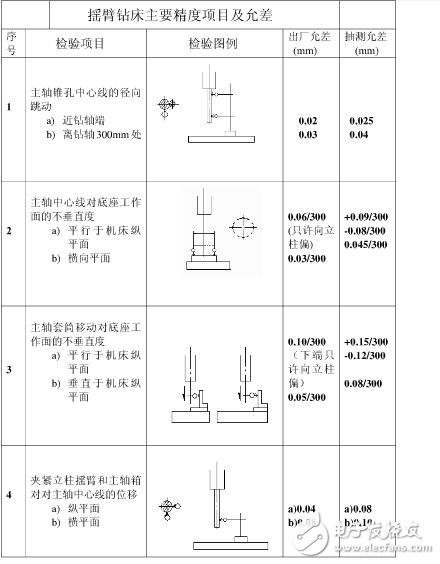 机床精度保持方法