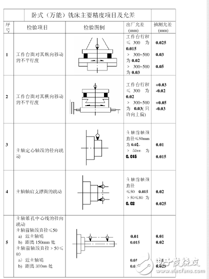 普通机床精度是多少？机床精度的定义是什么？机床精度保持方法分享