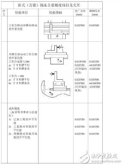 普通机床精度是多少？机床精度的定义是什么？机床精度保持方法分享