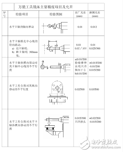 普通机床精度是多少？机床精度的定义是什么？机床精度保持方法分享