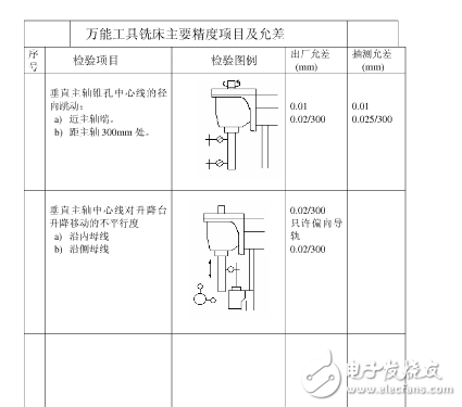 普通机床精度是多少？机床精度的定义是什么？机床精度保持方法分享