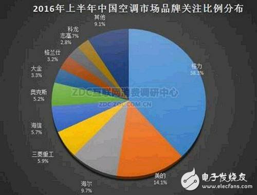 小米直流变频空调产品发布，“董小姐”日子不好过了！