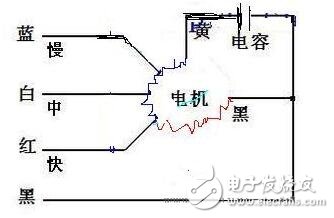 风扇电机的设计方案_判断风扇电机好坏的方法