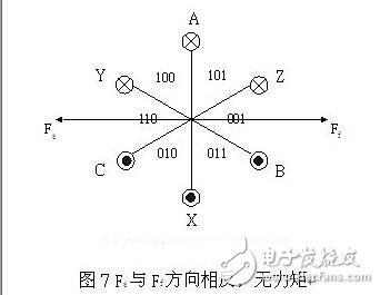 风扇电机的设计方案_判断风扇电机好坏的方法