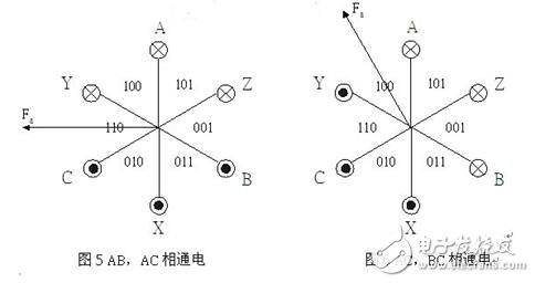 风扇电机的设计方案_判断风扇电机好坏的方法