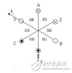 风扇电机的设计方案_判断风扇电机好坏的方法