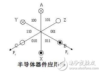 风扇电机的设计方案_判断风扇电机好坏的方法