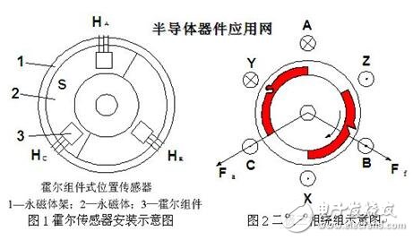 风扇电机的设计方案_判断风扇电机好坏的方法