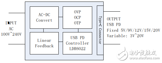 60W USB PD AC/DC开关电源实现方案